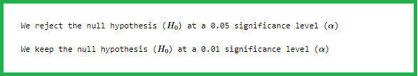 Learn Statistics Hypothesis Testing