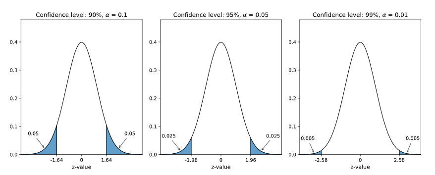 Learn Statistics Estimating Population Proportions