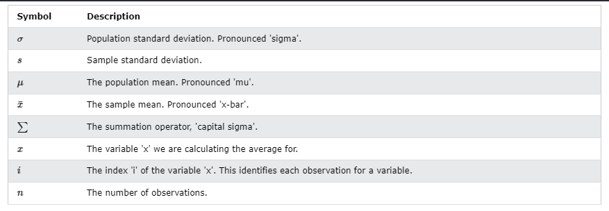 Learn Statistics Standard Deviation